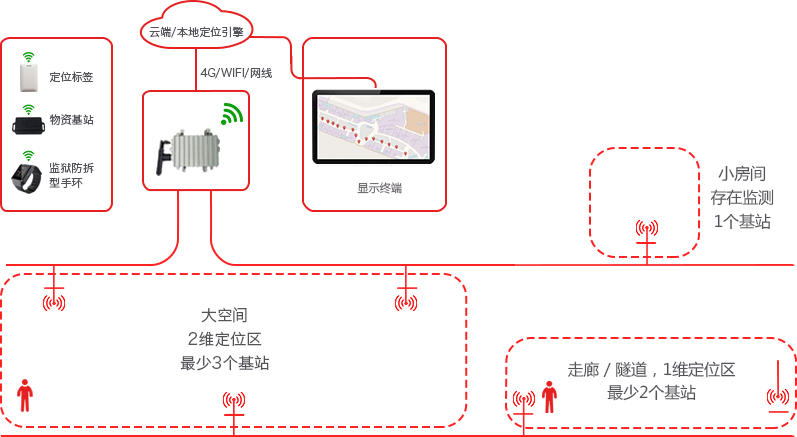 奇勇科技高精度定位系统——架构